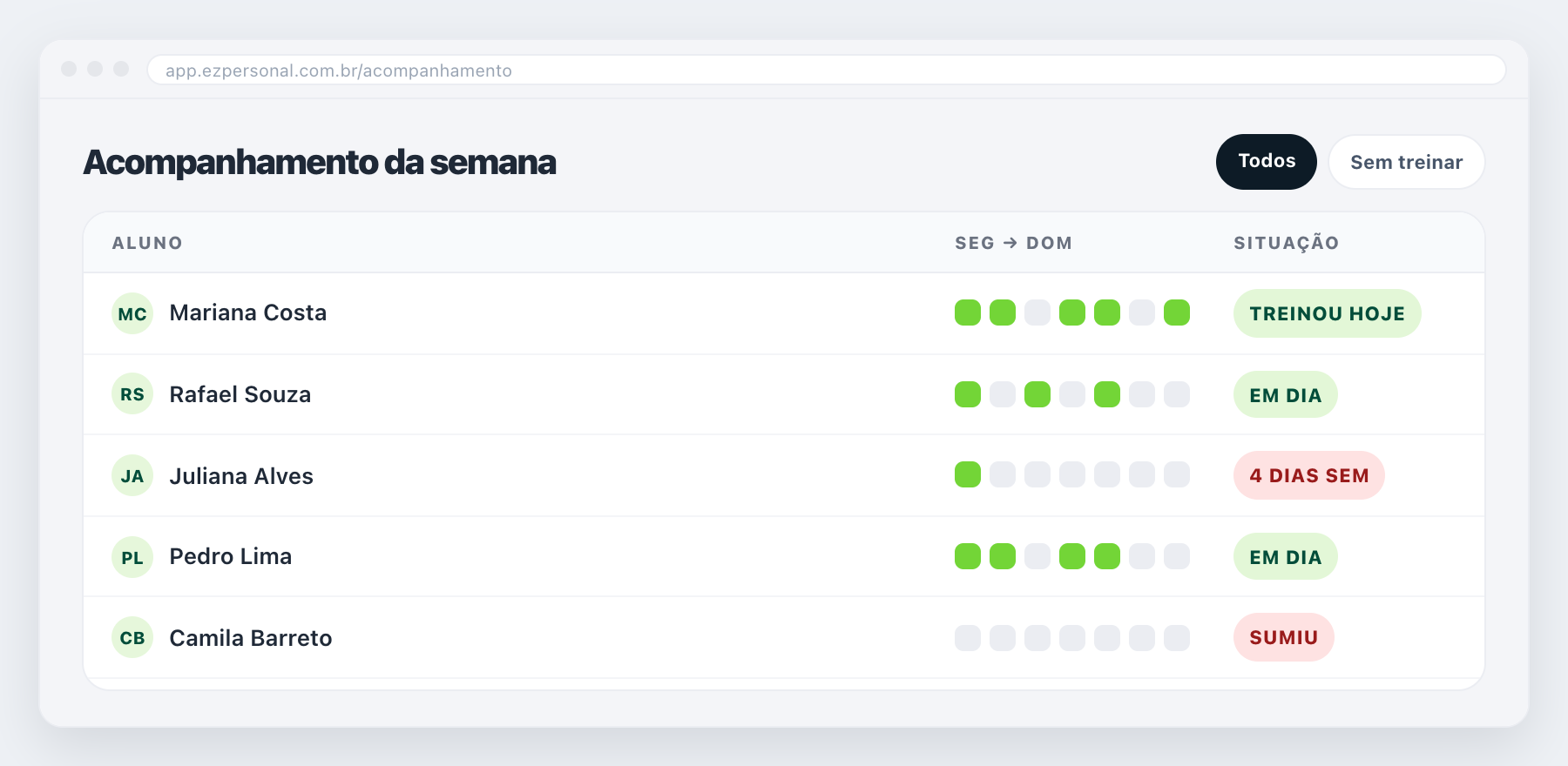 Painel de acompanhamento mostrando status dos alunos